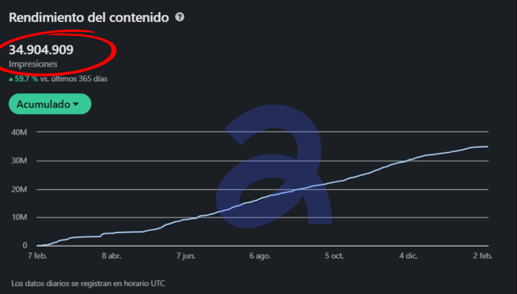 estadísticas-jose-elias-linkedin